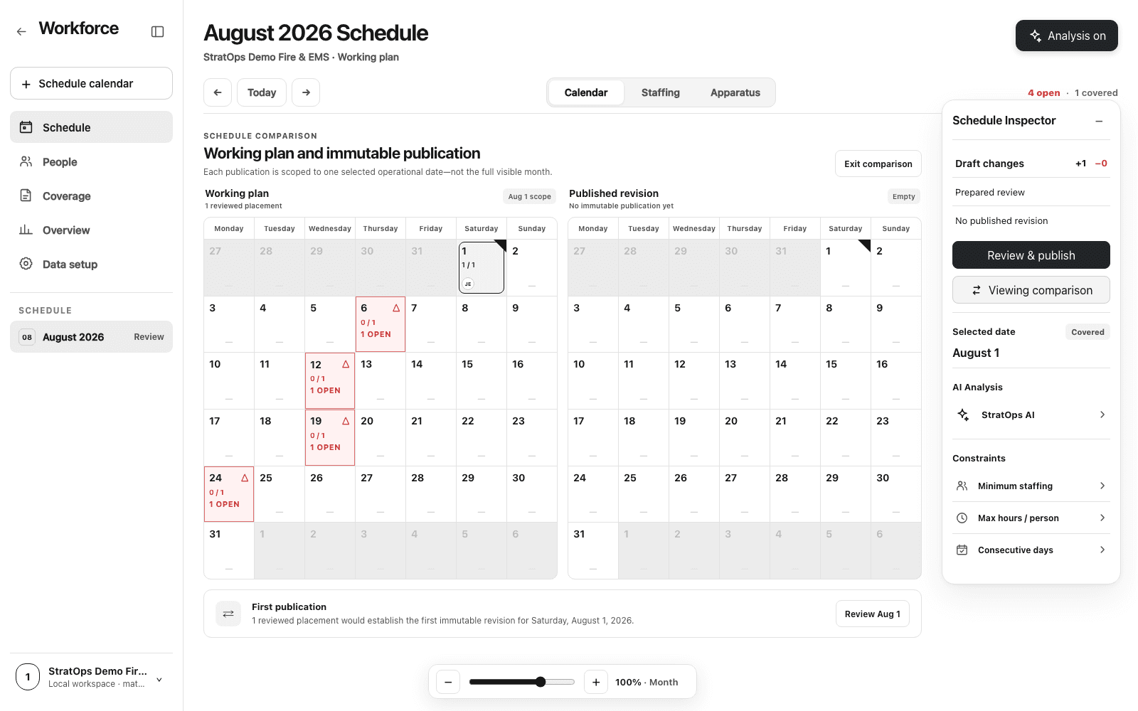 Workforce working schedule compared with its publication state